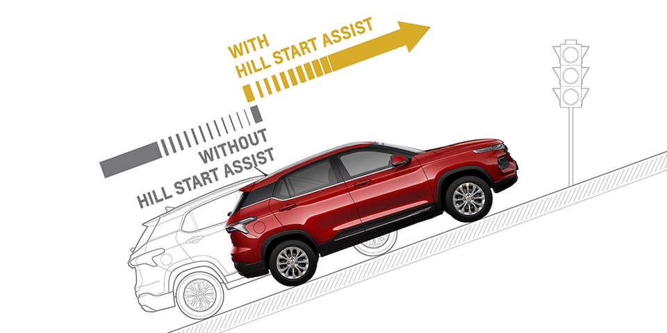 Chevrolet Groove Graphic Illustration: Hill Start Assist