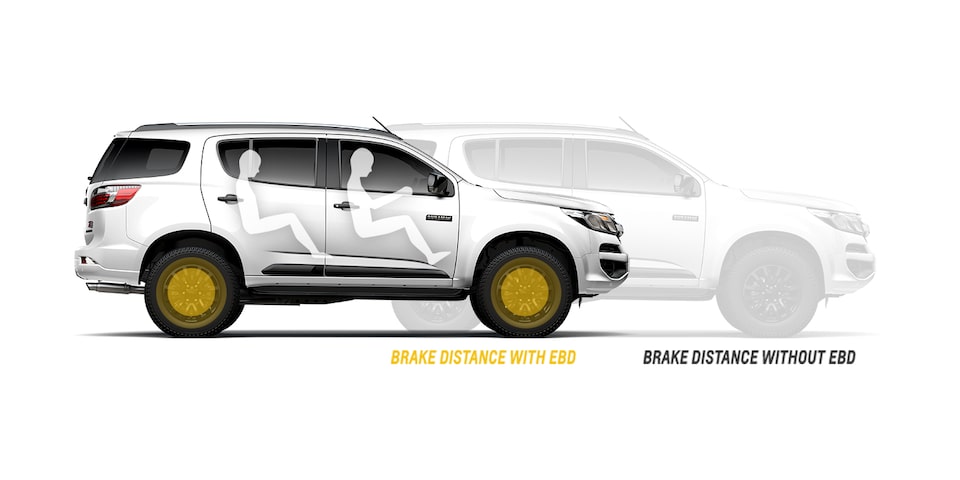 Safety:Electronic Brake Force Distribution